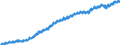 Indicator: Housing Inventory: Active Listing Count: County, VA