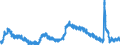 Indicator: Housing Inventory: Active Listing Count: nty, VA