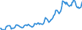 Indicator: Housing Inventory: Average Listing Price: in Prince William County, VA