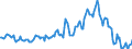 Indicator: Housing Inventory: Average Listing Price: Year-Over-Year in Prince William County, VA
