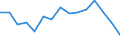 Indicator: Population Estimate,: Total, Not Hispanic or Latino, American Indian and Alaska Native Alone (5-year estimate) in Prince William County, VA