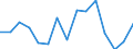 Indicator: Population Estimate,: Total, Not Hispanic or Latino, Native Hawaiian and Other Pacific Islander Alone (5-year estimate) in Prince William County, VA