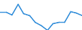 Indicator: Population Estimate,: Total, Not Hispanic or Latino, Some Other Race Alone (5-year estimate) in Prince William County, VA