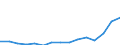 Indicator: Population Estimate,: Total, Not Hispanic or Latino, Two or More Races, Two Races Including Some Other Race (5-year estimate) in Prince William County, VA