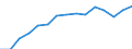 Indicator: Population Estimate,: Total, Not Hispanic or Latino, Two or More Races, Two Races Excluding Some Other Race, and Three or More Races (5-year estimate) in Prince William County, VA