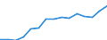 Indicator: Population Estimate,: Total, Hispanic or Latino, Two or More Races, Two Races Excluding Some Other Race, and Three or More Races (5-year estimate) in Prince William County, VA