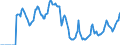 Indicator: Market Hotness:: Demand Score in Prince William County, VA
