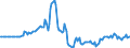 Indicator: Market Hotness:: Listing Views per Property in Prince William County, VA