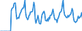 Indicator: Market Hotness:: Median Days on Market in Prince William County, VA
