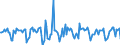 Indicator: Market Hotness:: Median Days on Market in Prince William County, VA