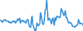 Indicator: Market Hotness:: Median Days on Market in Prince William County, VA