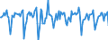 Indicator: Market Hotness:: Median Days on Market in Prince William County, VA