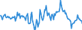 Indicator: Market Hotness:: Median Days on Market Day in Prince William County, VA