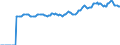 Indicator: Market Hotness:: Median Listing Price in Prince William County, VA