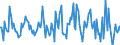 Indicator: Market Hotness:: Median Listing Price in Prince William County, VA