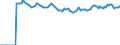 Indicator: Market Hotness:: Median Listing Price Versus the United States in Prince William County, VA