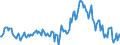 Indicator: Market Hotness:: Median Listing Price in Prince William County, VA