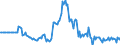 Indicator: Market Hotness: Hotness Rank in Prince William County, VA: 