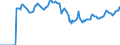 Indicator: Market Hotness: Hotness: Market Hotness: Hotness: Score in Prince William County, VA