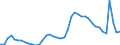 Indicator: Unemployed Persons in Prince William County, VA: 