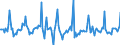 Indicator: Market Hotness: Page View Count per Property: in Prince William County, VA