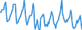 Indicator: Housing Inventory: Median Days on Market: in Prince William County, VA