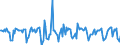 Indicator: Housing Inventory: Median Days on Market: Month-Over-Month in Prince William County, VA
