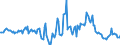 Indicator: Housing Inventory: Median Days on Market: Year-Over-Year in Prince William County, VA