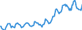 Indicator: Housing Inventory: Median: Listing Price in Prince William County, VA