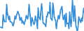 Indicator: Housing Inventory: Median: Listing Price Month-Over-Month in Prince William County, VA