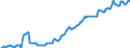 Indicator: Housing Inventory: Median: Listing Price per Square Feet in Prince William County, VA