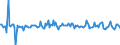 Indicator: Housing Inventory: Median: Listing Price per Square Feet Month-Over-Month in Prince William County, VA