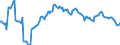 Indicator: Housing Inventory: Median: Listing Price per Square Feet Year-Over-Year in Prince William County, VA