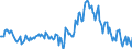 Indicator: Housing Inventory: Median: Listing Price Year-Over-Year in Prince William County, VA