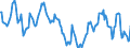 Indicator: Housing Inventory: Median: Home Size in Square Feet in Prince William County, VA