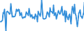 Indicator: Housing Inventory: Median: Home Size in Square Feet Month-Over-Month in Prince William County, VA