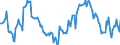 Indicator: Housing Inventory: Median: Home Size in Square Feet Year-Over-Year in Prince William County, VA
