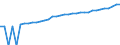 Indicator: 90% Confidence Interval: Lower Bound of Estimate of Median Household Income for Prince William County, VA