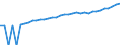 Indicator: 90% Confidence Interval: Upper Bound of Estimate of Median Household Income for Prince William County, VA