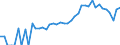 Indicator: 90% Confidence Interval: Lower Bound of Estimate of Related Children Age 5-17 in Families in Poverty for Prince William County, VA