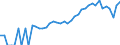 Indicator: 90% Confidence Interval: Lower Bound of Estimate of People of All Ages in Poverty for Prince William County, VA