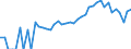 Indicator: 90% Confidence Interval: Lower Bound of Estimate of People Age 0-17 in Poverty for Prince William County, VA