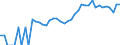 Indicator: 90% Confidence Interval: Upper Bound of Estimate of Related Children Age 5-17 in Families in Poverty for Prince William County, VA