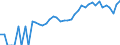 Indicator: 90% Confidence Interval: Upper Bound of Estimate of People of All Ages in Poverty for Prince William County, VA