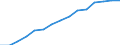 Indicator: Population Estimate,: by Sex, Total Population (5-year estimate) in Pulaski County, VA