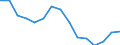 Indicator: Population Estimate,: Total, Not Hispanic or Latino, Black or African American Alone (5-year estimate) in Pulaski County, VA