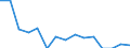 Indicator: Population Estimate,: Total, Not Hispanic or Latino, American Indian and Alaska Native Alone (5-year estimate) in Pulaski County, VA
