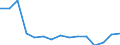 Indicator: Population Estimate,: Total, Not Hispanic or Latino, Some Other Race Alone (5-year estimate) in Pulaski County, VA