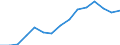 Indicator: Population Estimate,: Total, Not Hispanic or Latino, Two or More Races, Two Races Excluding Some Other Race, and Three or More Races (5-year estimate) in Pulaski County, VA