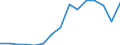 Indicator: Population Estimate,: Total, Hispanic or Latino, Some Other Race Alone (5-year estimate) in Pulaski County, VA